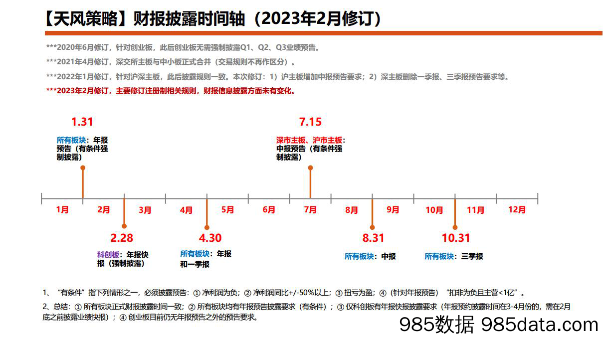 宏观经济月报：Q2宏观数据深度解读，经济放缓或驱动股债双牛兑现-20230717-浙商证券插图1