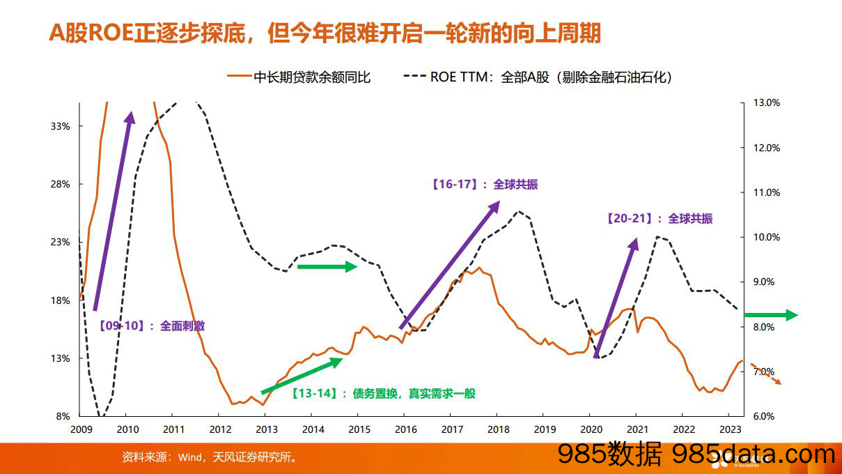 宏观经济月报：Q2宏观数据深度解读，经济放缓或驱动股债双牛兑现-20230717-浙商证券插图3