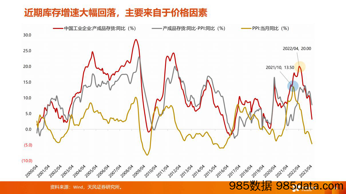 宏观经济月报：Q2宏观数据深度解读，经济放缓或驱动股债双牛兑现-20230717-浙商证券插图5