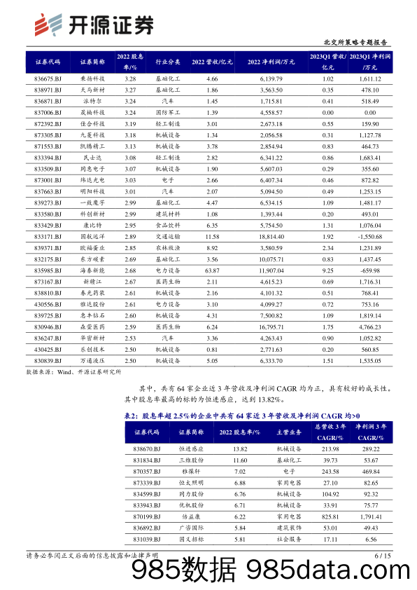 汽车行业月报：零部件7月月报，汽车智能化进程加速！-20230718-东吴证券插图5