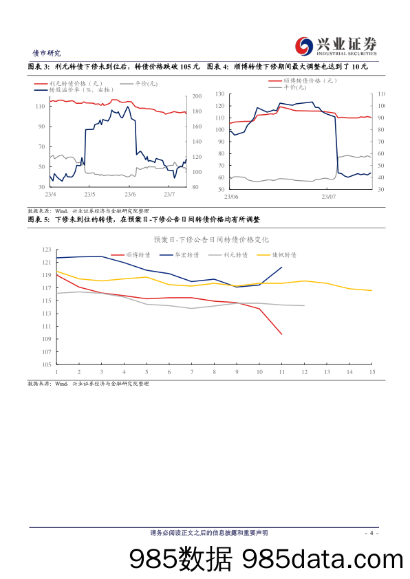 环球股指期货策略：俄叫停黑海运粮协议，推高全球粮价-20230721-申万宏源（香港）插图3