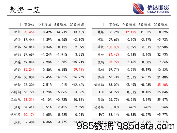 电力设备及新能源行业绿电专题报告：绿色转型，风光无限-20230717-华金证券插图2