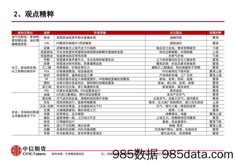 金融工程深度报告：选基多因子及私募FOF组合构建-20230714-东兴期货插图5