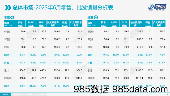 【CRIC周报】成都市房地产市场（第28周，2023.07.10-2023.07.16)插图3