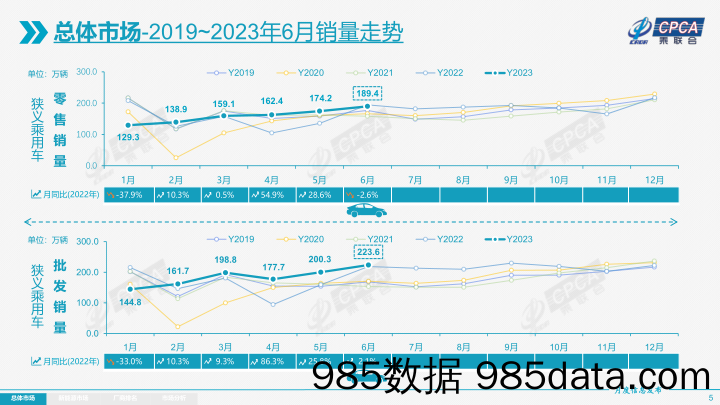 【CRIC周报】成都市房地产市场（第28周，2023.07.10-2023.07.16)插图4