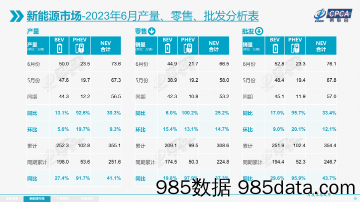 【CRIC周报】成都市房地产市场（第28周，2023.07.10-2023.07.16)插图5