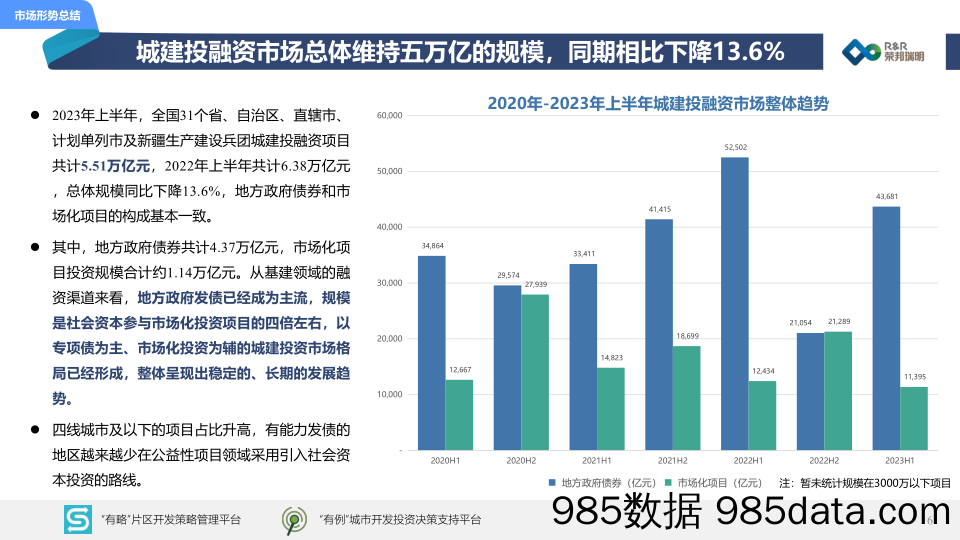 2023Q2主动偏股型公募基金季度报告点评：TMT延续高景气，加仓通信、电子-20230725-东北证券插图5