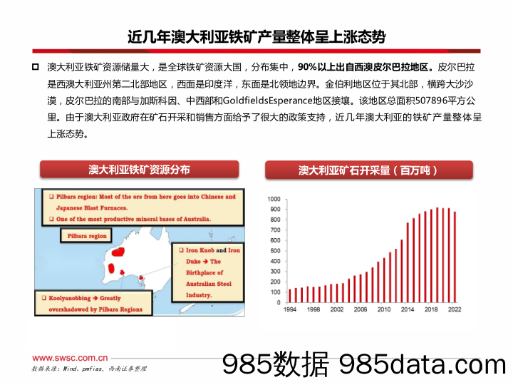 交通运输行业：干散货运输，预期谨慎现实乐观，干散或在沉默中爆发-240306-西南证券插图5