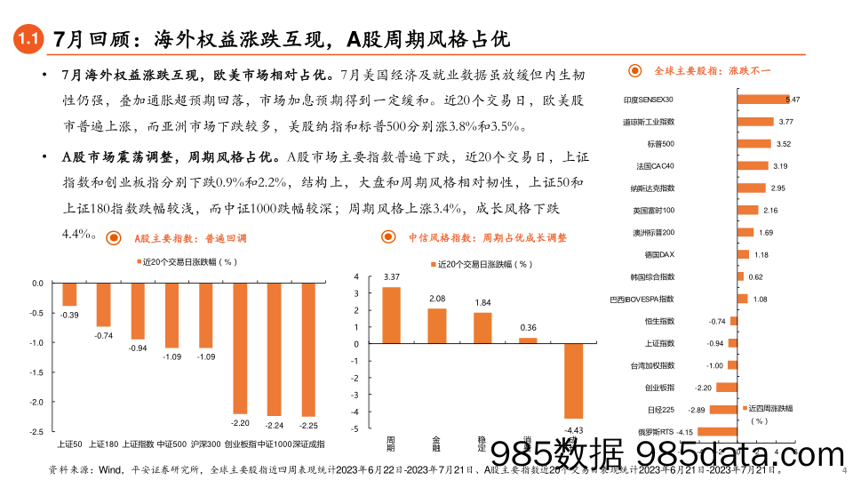 商品期货指数持仓量跟踪-20230724-信达期货插图3