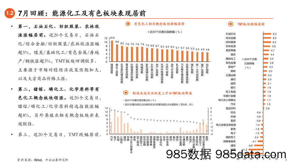 商品期货指数持仓量跟踪-20230724-信达期货插图4