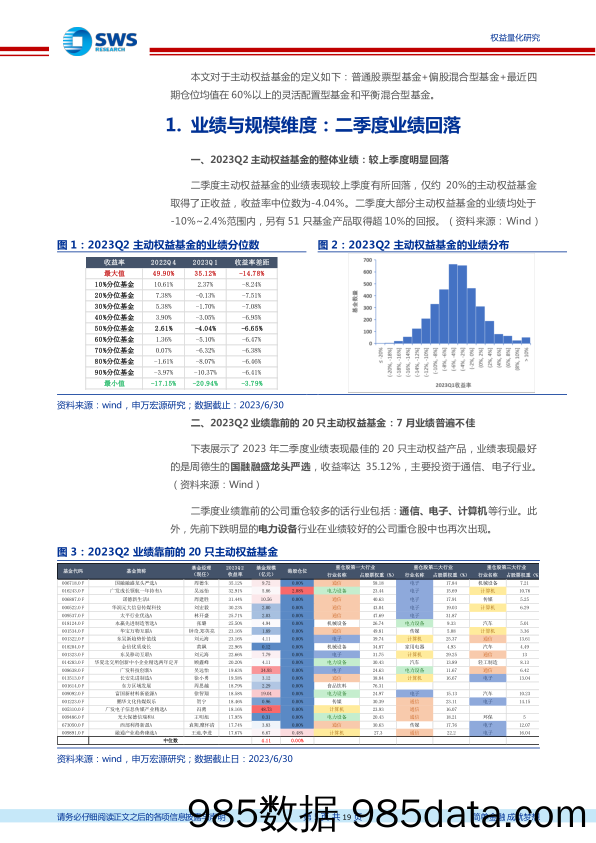 国元点睛-20230727-国元期货插图4