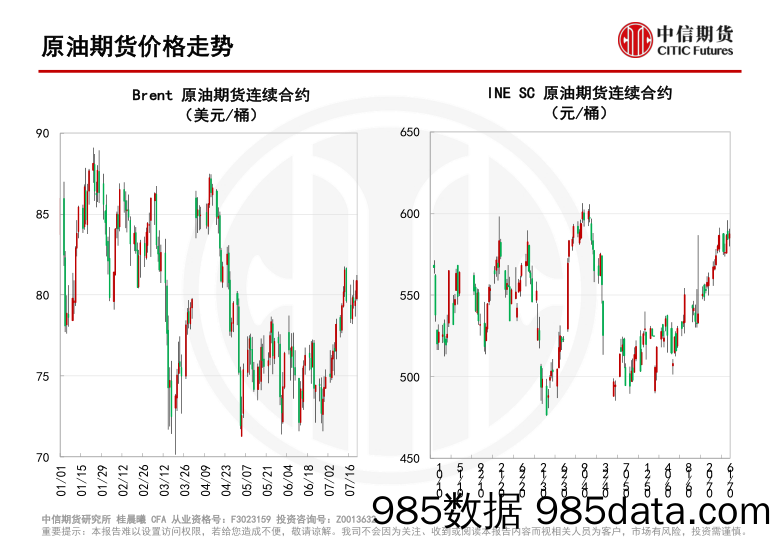 把脉黑色投资策略-20230724-冠通期货插图3