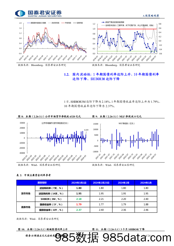 全球流动性观察系列3月第1期：市场反弹背后的微观行为-240306-国泰君安插图4