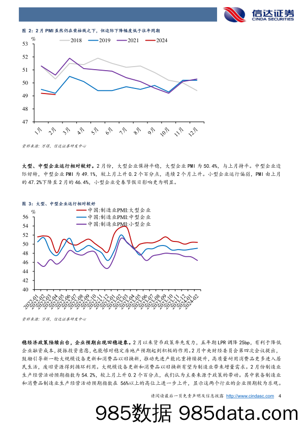 制造业部门大致企稳-20240302-信达证券插图3