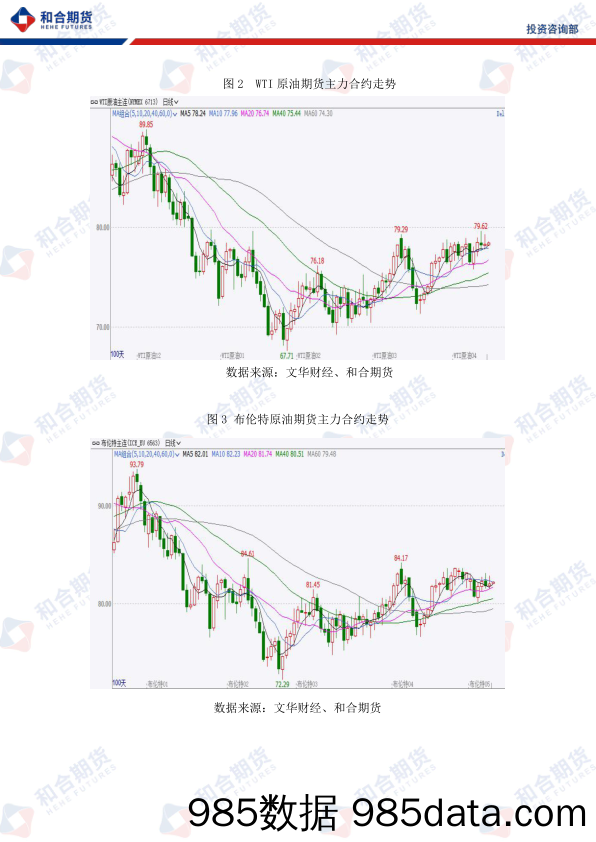 原油月报（2024年3月）：地缘政治风险未见缓和，预计油价下月仍维持震荡-20240301-和合期货插图3