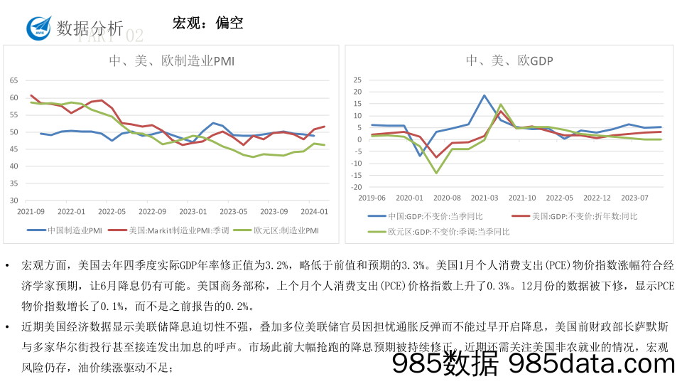 原油沥青月度报告-20240301-中航期货插图3