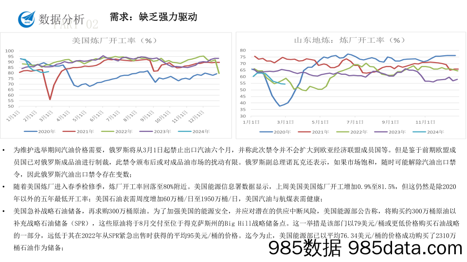 原油沥青月度报告-20240301-中航期货插图5