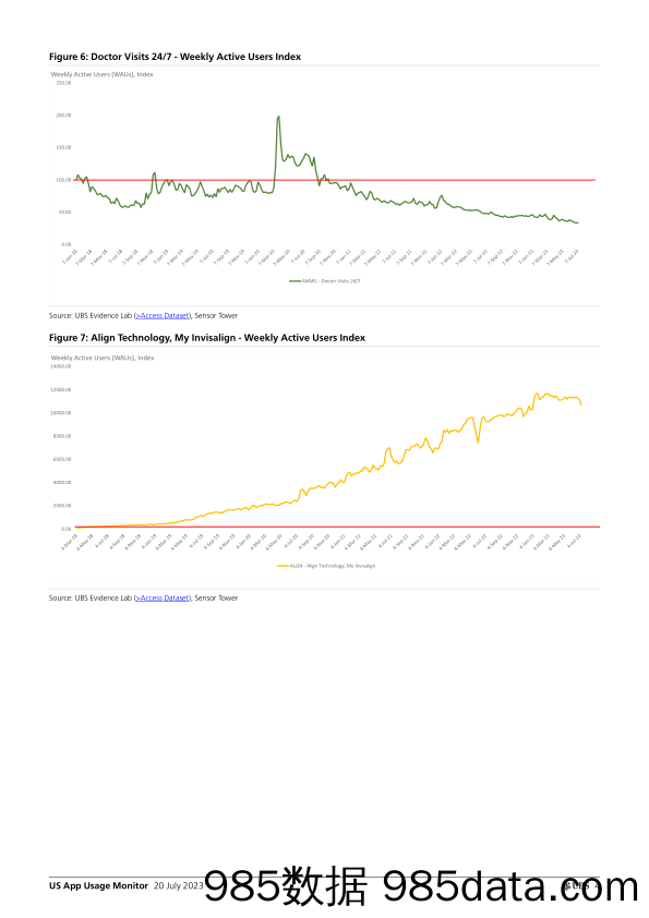 UBS Equities-US App Usage Monitor _UBS Evidence Lab inside App Usage Mon插图3