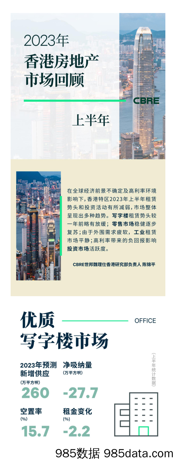 2023年上半年香港房地产市场回顾