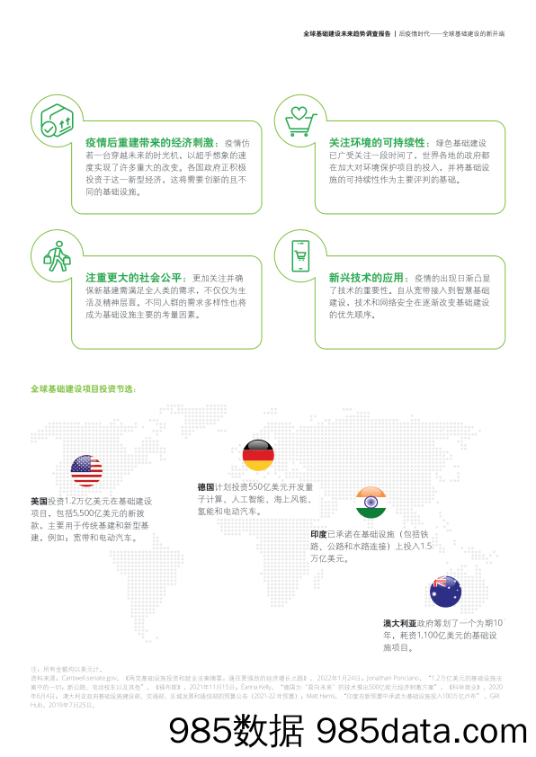 全球基础建设未来趋势调查报告插图2