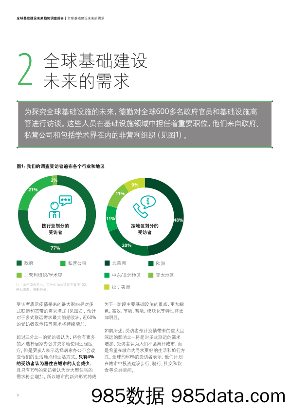 全球基础建设未来趋势调查报告插图3