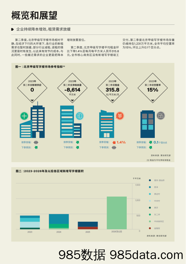 北京甲级写字楼市场季度报告插图1