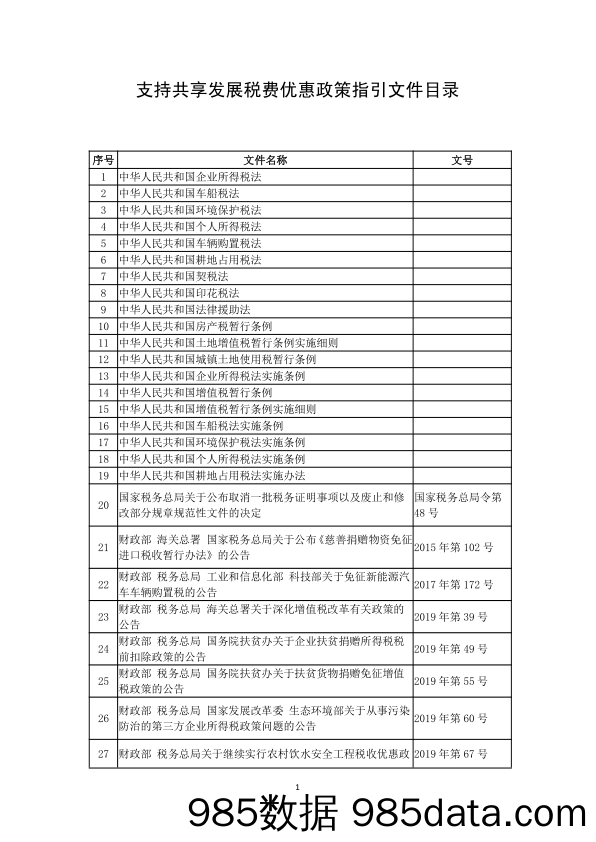 支持共享发展税费优惠政策文件目录