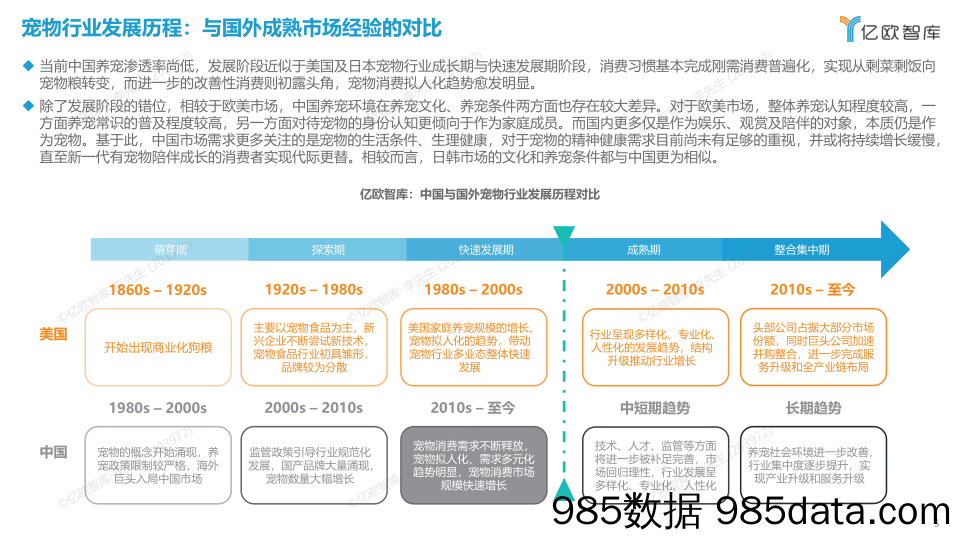 2023中国宠物行业新趋势洞察 – 0718插图4