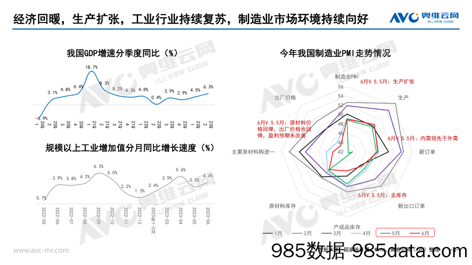 【家电报告】2023H1家电全品类总结：家电消费投资化：从产品消费到个人投资插图2