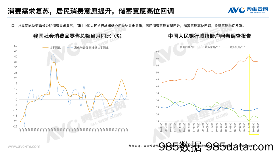 【家电报告】2023H1家电全品类总结：家电消费投资化：从产品消费到个人投资插图3