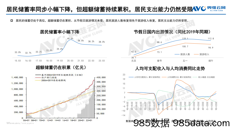 【家电报告】2023H1家电全品类总结：家电消费投资化：从产品消费到个人投资插图4