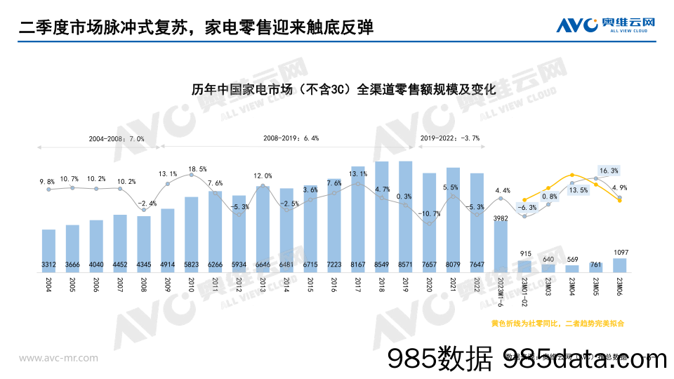 【家电报告】2023H1家电全品类总结：家电消费投资化：从产品消费到个人投资插图5