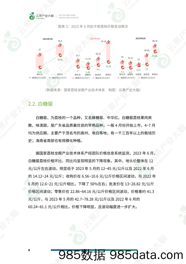 云果-中国荔枝市场动态监测（2023年6月）插图5