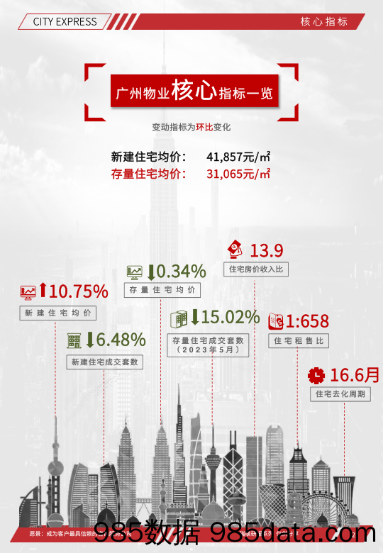 瑞联平台城市快报[广州]（2023年7月）插图2