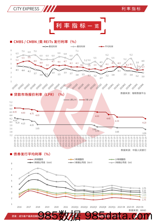 瑞联平台城市快报[广州]（2023年7月）插图3