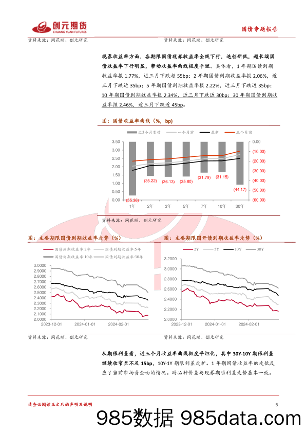 国债专题报告：对于30年债的一些思考-20240303-创元期货插图4