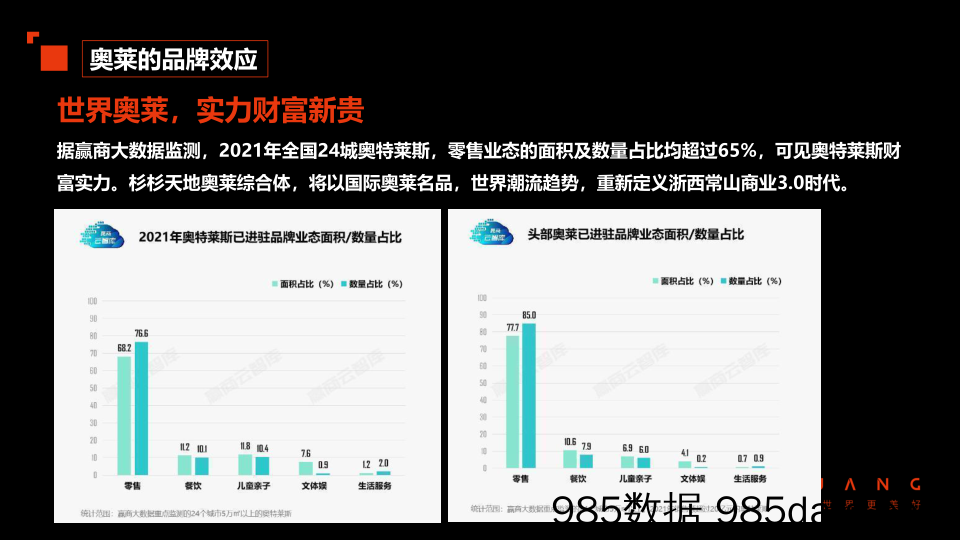 【开业活动策划】2023商业地产奥莱超级综合体商业推广方案插图4