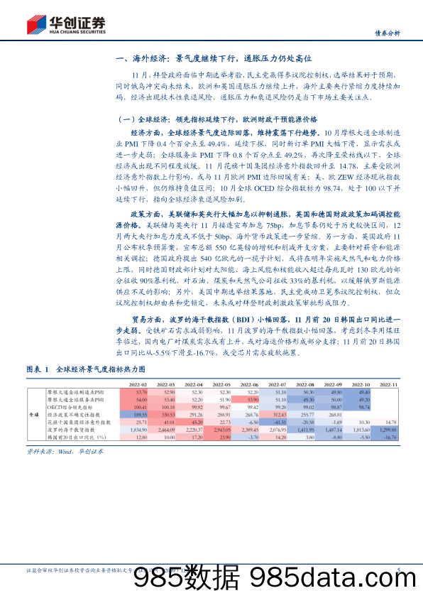 11月海外月度观察：美国通胀或寻顶，海外经济衰退风险加大-20221202-华创证券插图4