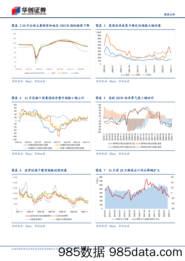 11月海外月度观察：美国通胀或寻顶，海外经济衰退风险加大-20221202-华创证券插图5