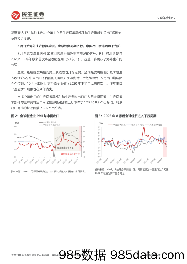 2023年宏观经济及资产配置展望（三）：2023年出口，逃不开的全球经贸周期下行-20221204-民生证券插图3