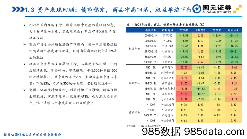 2023金融工程投资策略：守得云开见月明-20221206-国元证券插图4