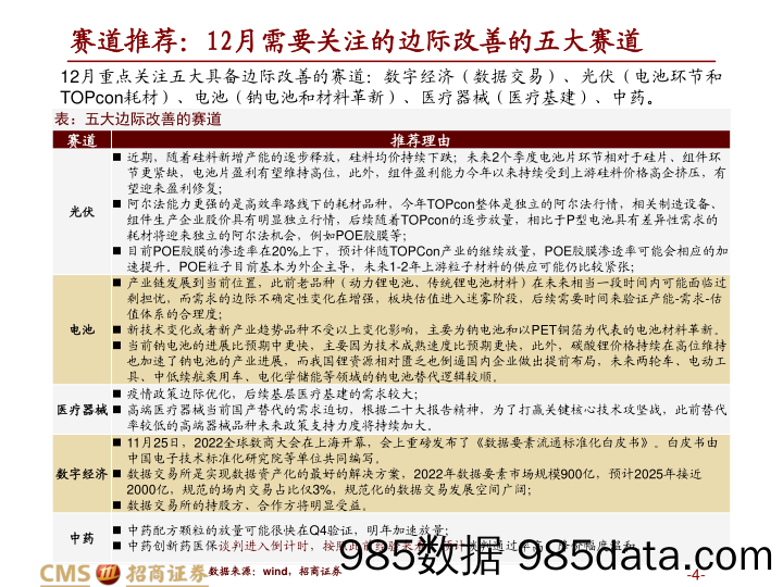 A股2022年12月观点及配置建议：政策指引，上行延续-20221204-招商证券插图3