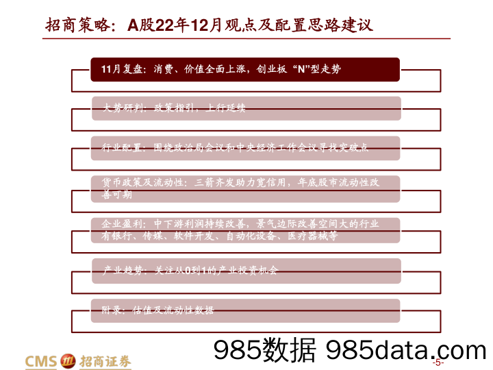 A股2022年12月观点及配置建议：政策指引，上行延续-20221204-招商证券插图4