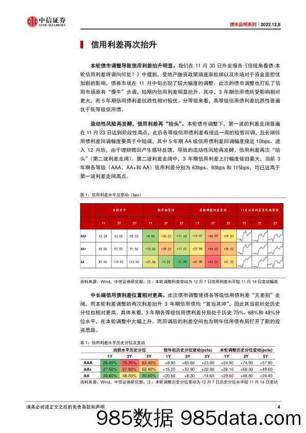 债市启明系列：信用利差的山倒与抽丝-20221208-中信证券插图3