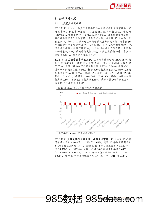 大类资产配置报告：2022年12月大类资产配置报告-20221206-方正证券插图3