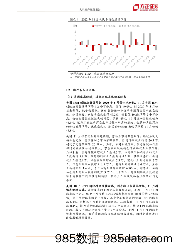 大类资产配置报告：2022年12月大类资产配置报告-20221206-方正证券插图5