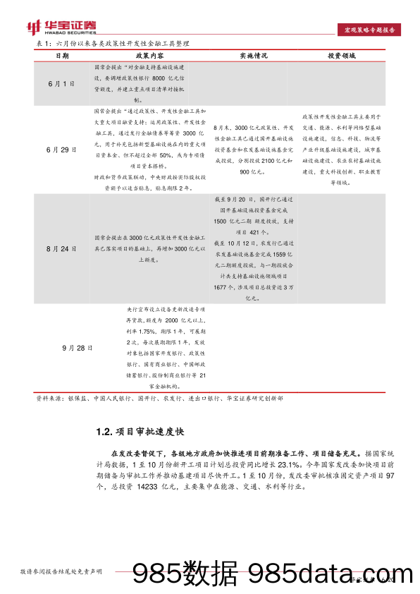 宏观策略专题报告：“稳增长”背景下的基建投资及2023年展望-20221208-华宝证券插图5