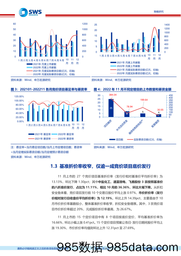 定增市场2022年11月报：房企股权再融资重启，定增发行提速-20221203-申万宏源插图4