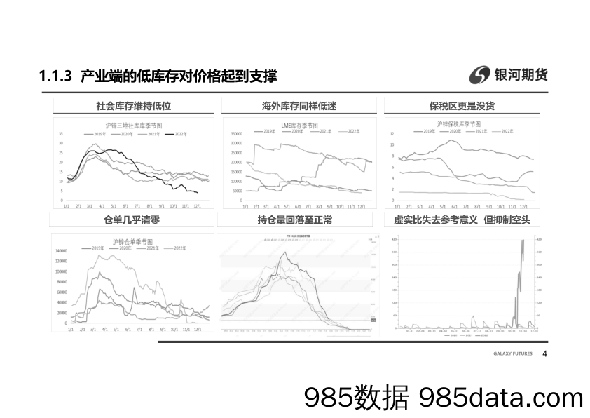 政策历史性转折，供应紧张助推锌价-20221204-银河期货插图4