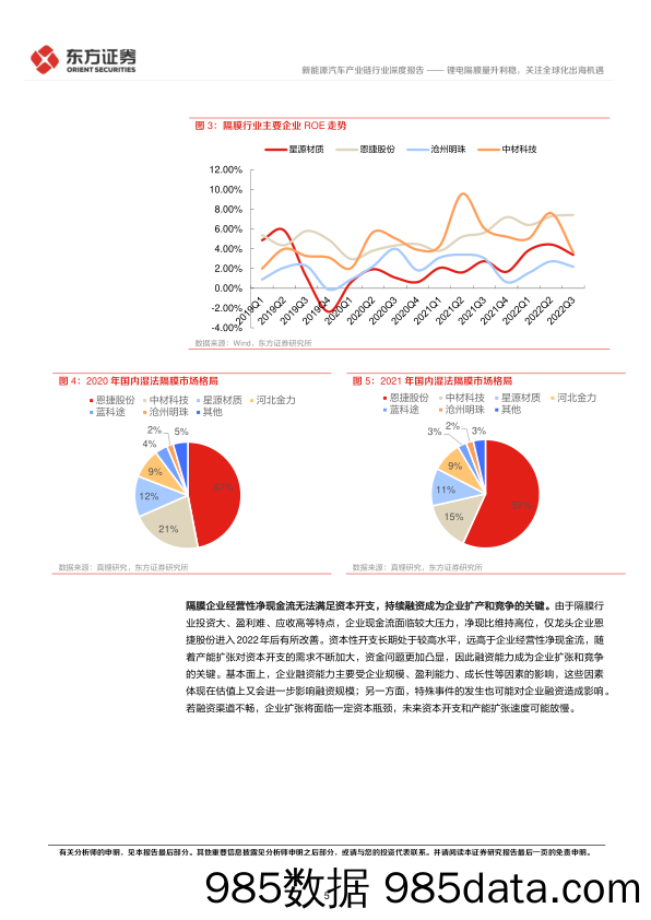 新能源汽车产业链行业电池材料系列报告：锂电隔膜量升利稳，关注全球化出海机遇-20221209-东方证券插图4